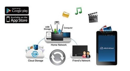 華碩多款旗艦級網絡產品閃耀CES2014電子展，技術服務引領軟件新趨勢