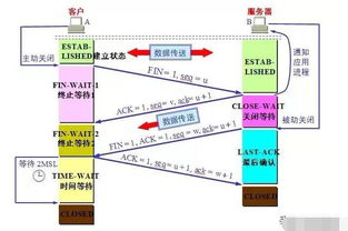 計算機網絡技術面試常見問題，這些你都準備好了嗎？